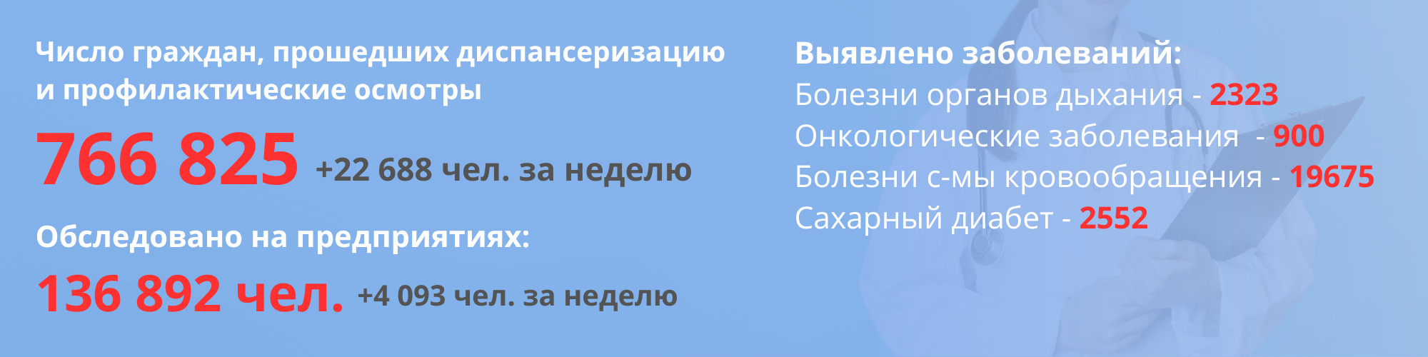 Число граждан, прошедших диспансеризацию и профилактические осмотры